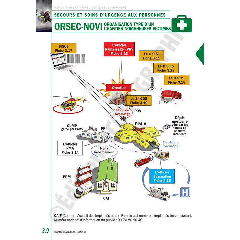 Plan NOVI ORSEC